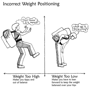 Incorrect_Pack_Weight Incorrect Pack Weight Positioning